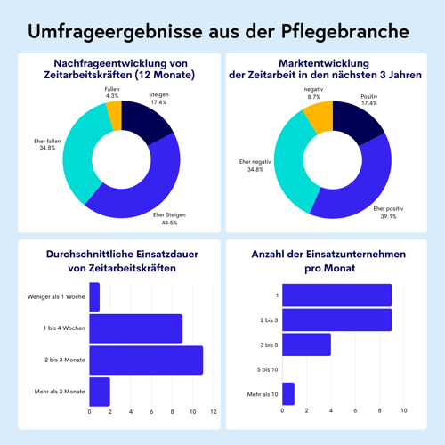 Umfrage-Pflege-CTA-1