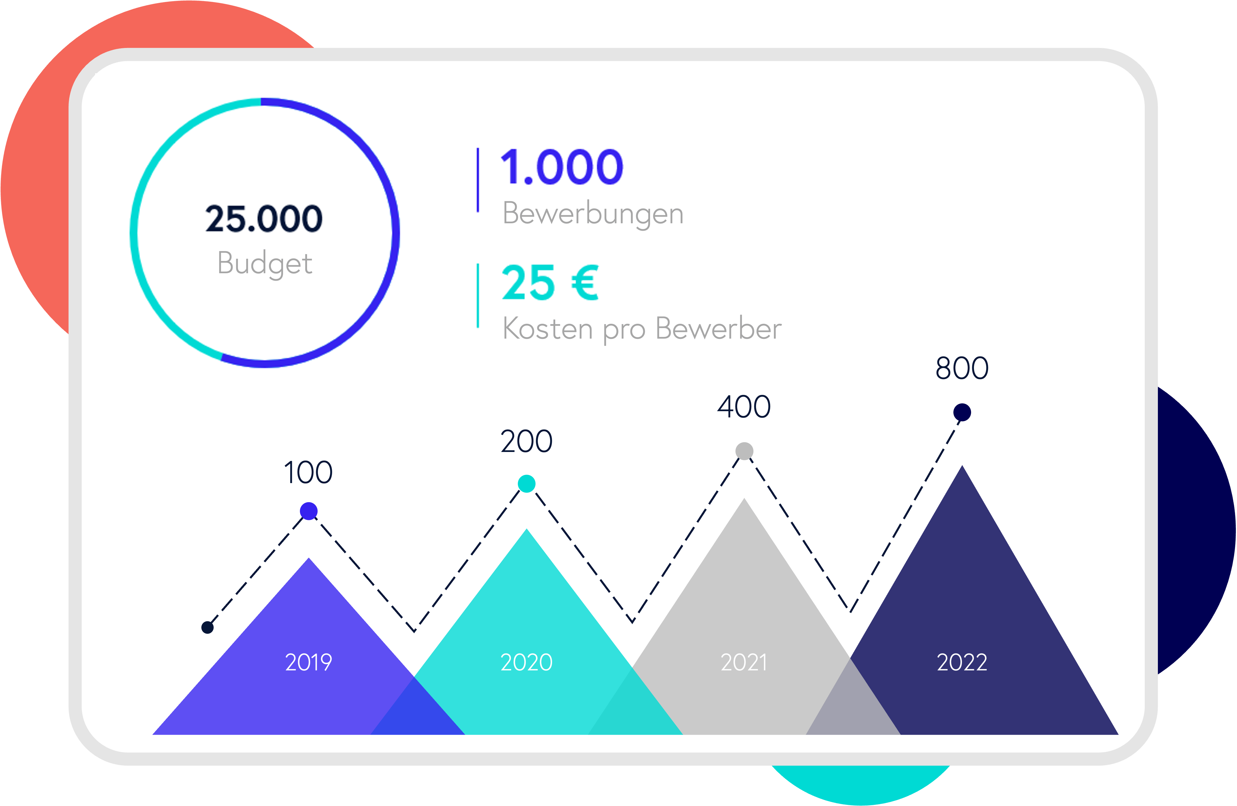 Graphic Media Applicant costs