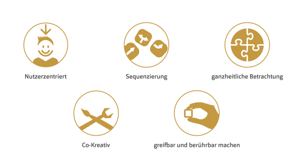 Grafik: Die fünf Prinzipien von Service Design.